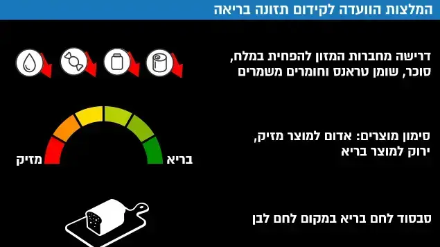 המלצות תזונה בריאה המלצות תזונה בריאה