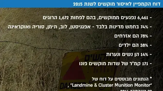 דוח הקמפיין לאיסור מוקשים לשנת 2015 דוח הקמפיין לאיסור מוקשים לשנת 2015