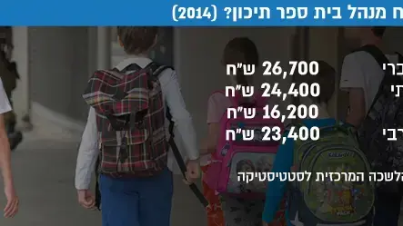 כמה מרוויח מנהל בית ספר תיכון? (2014) כמה מרוויח מנהל בית ספר תיכון? (2014)