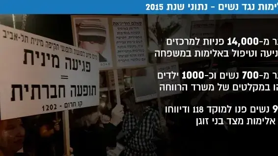 אלימות נגד נשים - נתוני שנת 2015 אלימות נגד נשים - נתוני שנת 2015
