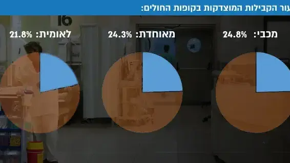 קופת חולים קופת חולים