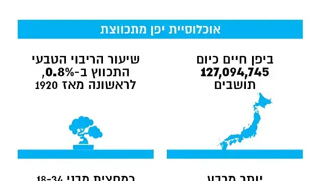 יפן מתכווצת אינפו יפן מתכווצת אינפו