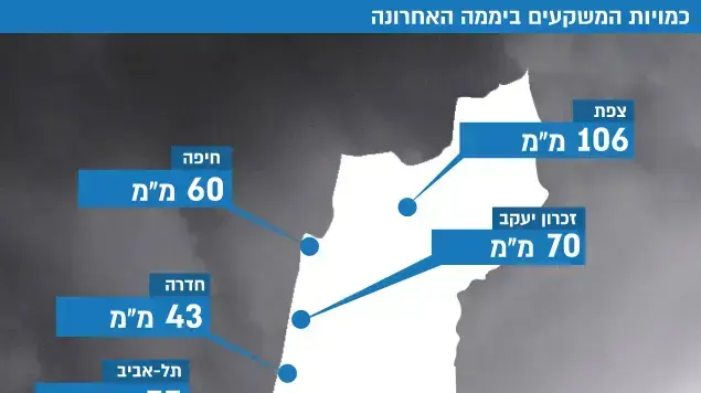 כמויות המשקעים ביממה האחרונה כמויות המשקעים ביממה האחרונה
