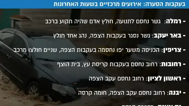 בעקבות הסערה: אירועים מרכזיים בשעות האחרונות בעקבות הסערה: אירועים מרכזיים בשעות האחרונות