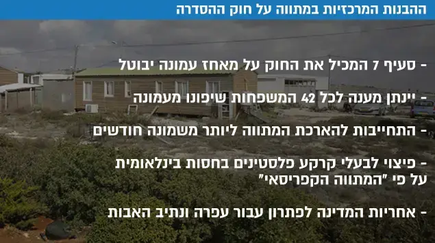 ההבנות המרכזיות במתווה על חוק ההסדרה ההבנות המרכזיות במתווה על חוק ההסדרה