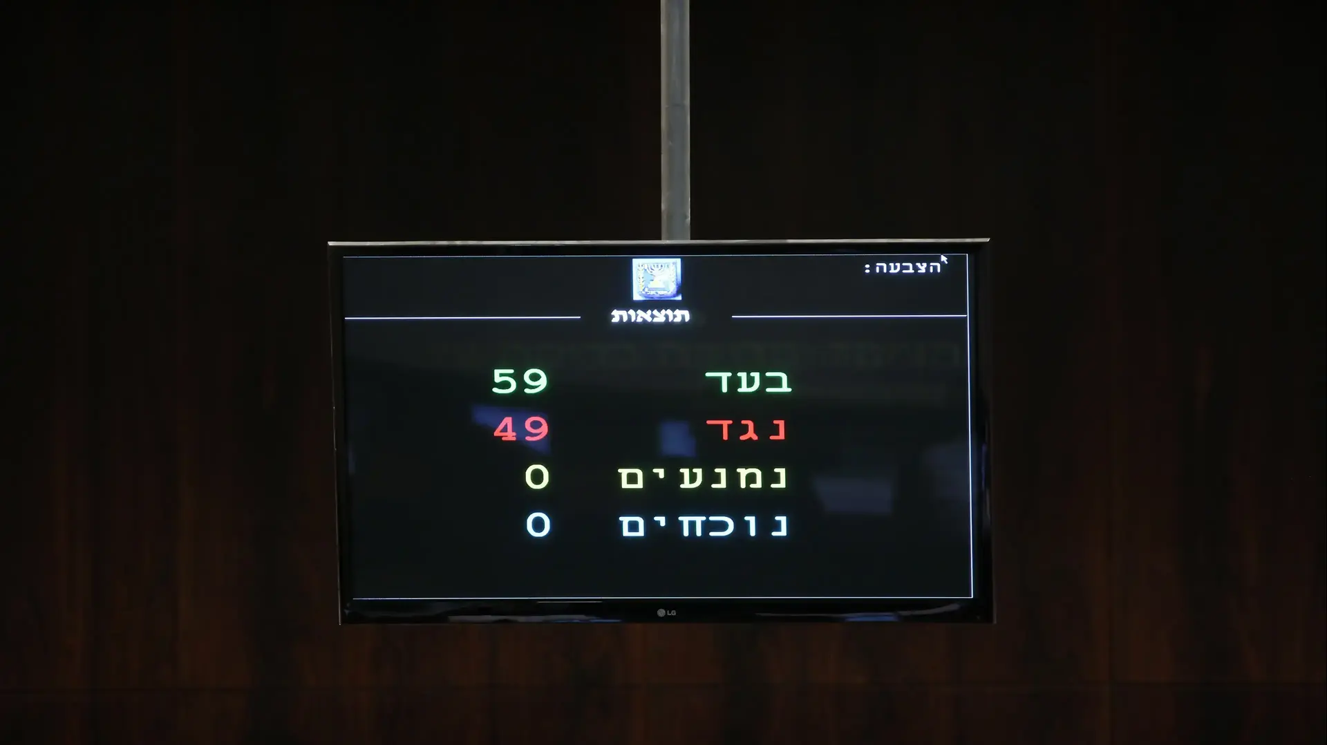 הצבעה טרומית על חוק ההסדרה. הכנסת, 5 בדצמבר 2016 הצבעה טרומית על חוק ההסדרה. הכנסת, 5 בדצמבר 2016