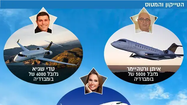 אינפו הטייקון והמטוס אינפו הטייקון והמטוס