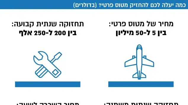 מחירון מטוס אינפו גרפיקה מחירון מטוס אינפו גרפיקה