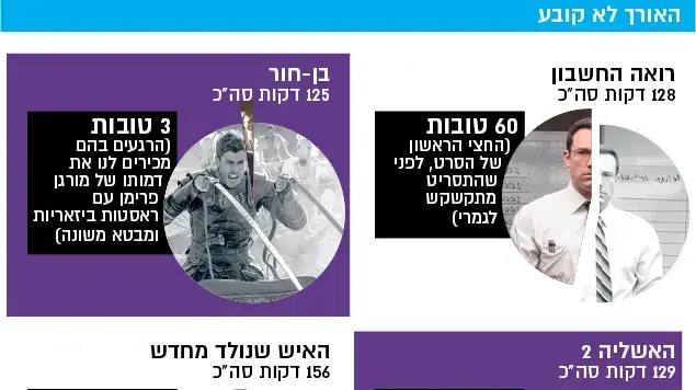האורך לא קובע - סרטים ארוכים שרק חלק מהם טוב האורך לא קובע - סרטים ארוכים שרק חלק מהם טוב