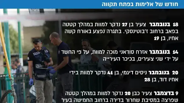 חודש של אלימות בפתח תקווה חודש של אלימות בפתח תקווה