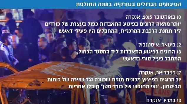 הפיגועים הגדולים בטורקיה בשנה החולפת הפיגועים הגדולים בטורקיה בשנה החולפת
