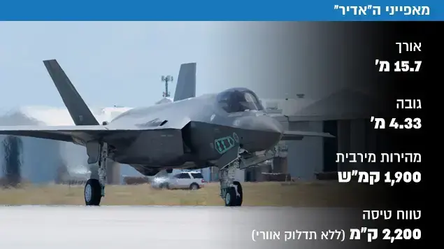 יכולותיו של המטוס החדש של חיל האוויר הישראלי, האדיר יכולותיו של המטוס החדש של חיל האוויר הישראלי, האדיר