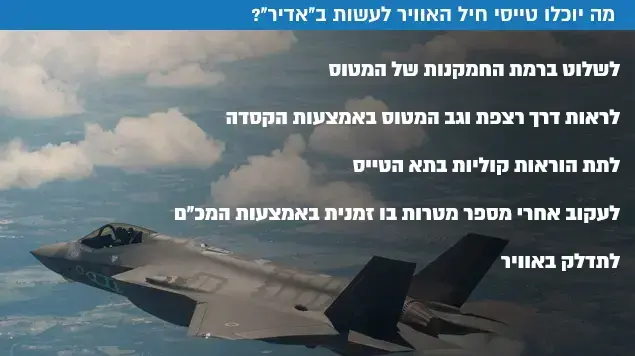 יכולותיו של המטוס החדש של חיל האוויר הישראלי, האדיר יכולותיו של המטוס החדש של חיל האוויר הישראלי, האדיר