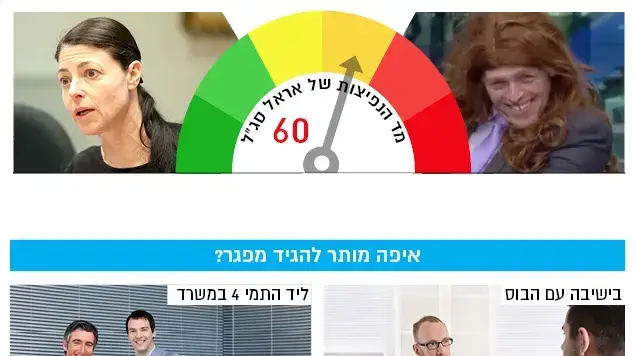 מד הנפיצות של אראל סג"ל - איפה מותר להגיד מפגר מד הנפיצות של אראל סג"ל - איפה מותר להגיד מפגר
