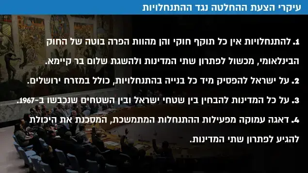 עיקרי הצעת ההחלטה נגד ההתנחלויות