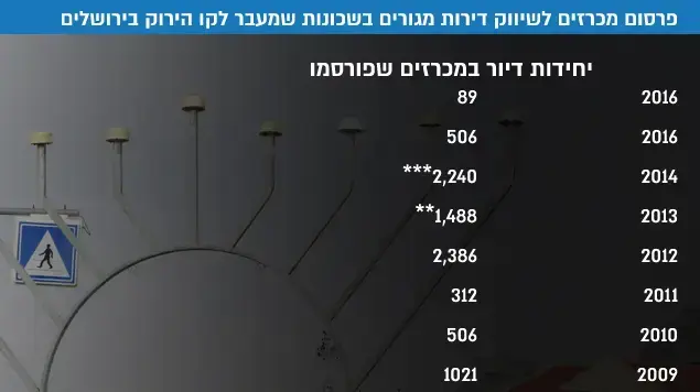 פרסום מכרזים לשיווק דירות מגורים בשכונות שמעבר לקו הירוק בירושלים פרסום מכרזים לשיווק דירות מגורים בשכונות שמעבר לקו הירוק בירושלים