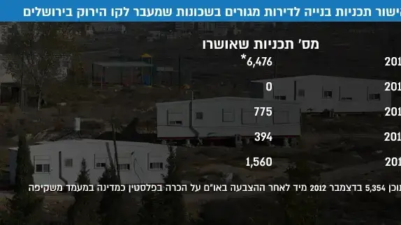 אישור תכניות בנייה לדירות מגורים בשכונות שמעבר לקו הירוק בירושלים אישור תכניות בנייה לדירות מגורים בשכונות שמעבר לקו הירוק בירושלים