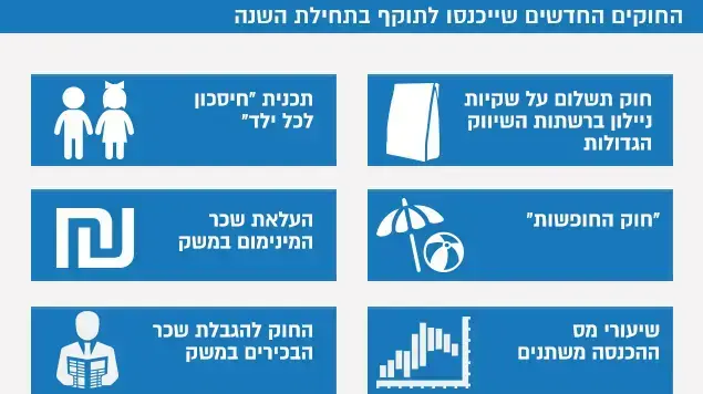 החוקים החדשים שייכנסו לתוקף בתחילת השנה החוקים החדשים שייכנסו לתוקף בתחילת השנה