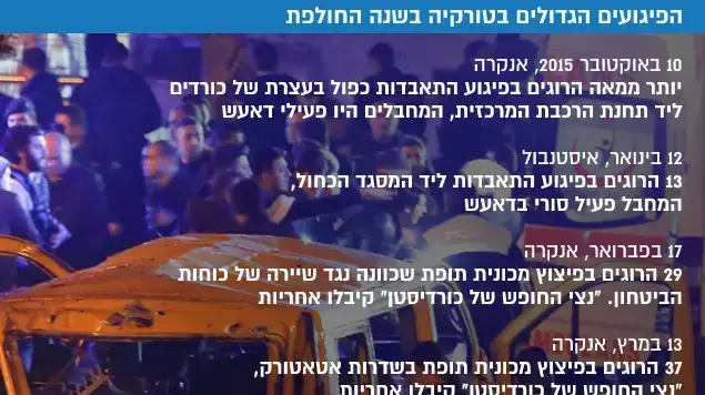 הפיגועים הגדולים בטורקיה בשנה החולפת הפיגועים הגדולים בטורקיה בשנה החולפת