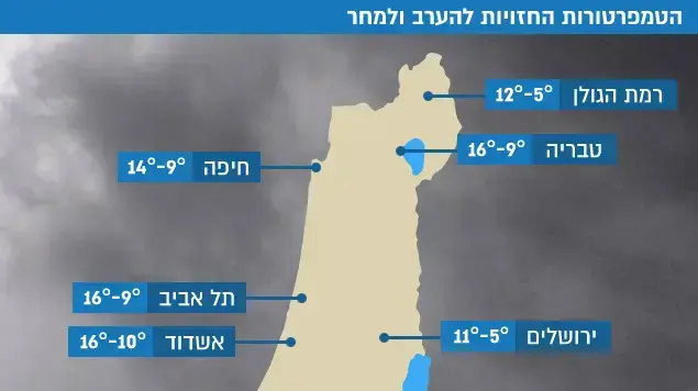 הטמפרטורות החזויות להערב ולמחר הטמפרטורות החזויות להערב ולמחר