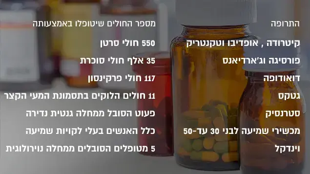 תרופות תרופות
