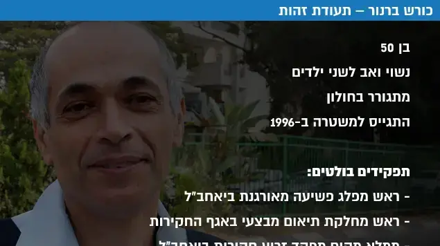 כורש ברנור תעודת זהות כורש ברנור תעודת זהות
