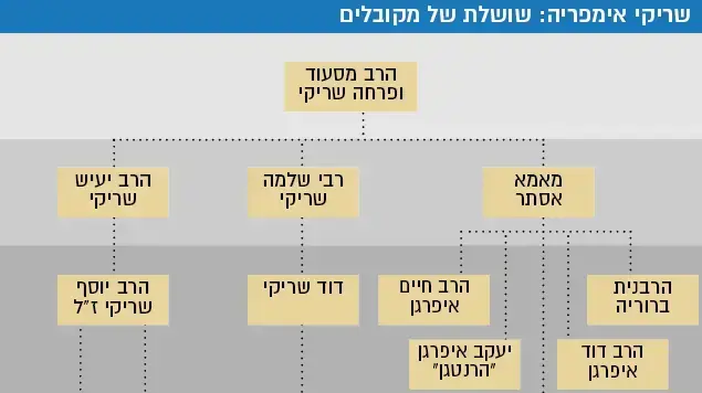 אינפו משפחת הרבנים שריקי אינפו משפחת הרבנים שריקי