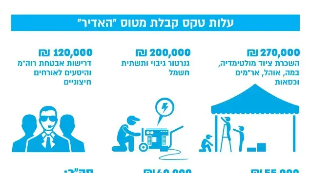 עלות טקס קבלת מטוס ה"אדיר" עלות טקס קבלת מטוס ה"אדיר"