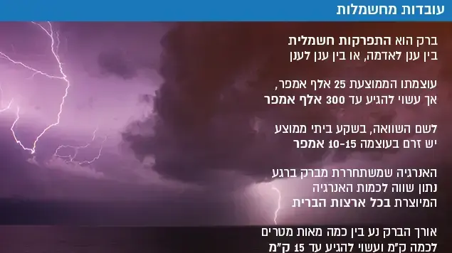 אינפו ברקים אינפו ברקים