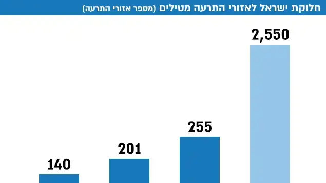 חלוקת ישראל לאזורי התרעה מטילים (מספר אזורי התרעה) חלוקת ישראל לאזורי התרעה מטילים (מספר אזורי התרעה)