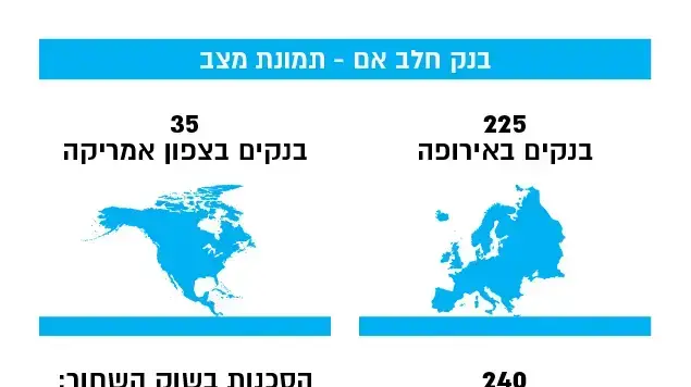 אינפו בנק חלב אם אינפו בנק חלב אם