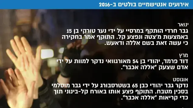 אירועים אנטישמיים בולטים ב-2016 אירועים אנטישמיים בולטים ב-2016