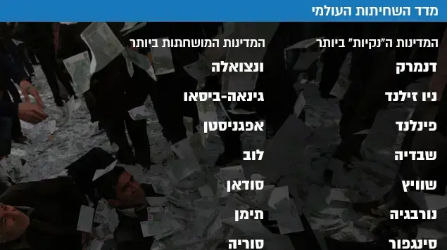 מדד השחיתות העולמי מדד השחיתות העולמי