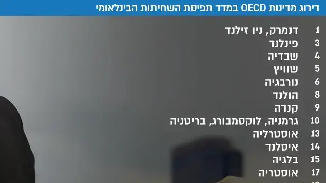 דירוג מדינות OECD במדד תפיסת השחיתות הבינלאומי דירוג מדינות OECD במדד תפיסת השחיתות הבינלאומי