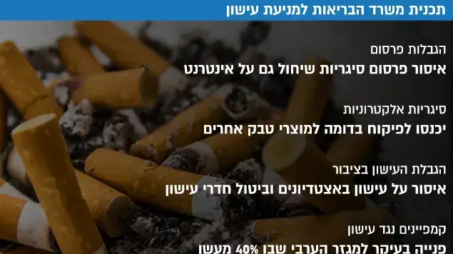 תכנית משרד הבריאות למניעת עישון תכנית משרד הבריאות למניעת עישון
