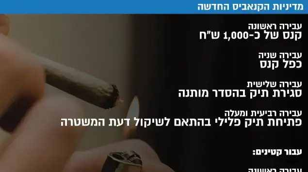 מדיניות האכיפה החדשה שתגיע לאישור הממשלה מדיניות האכיפה החדשה שתגיע לאישור הממשלה