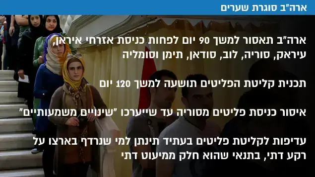 ארה"ב סוגרת שערים ארה"ב סוגרת שערים
