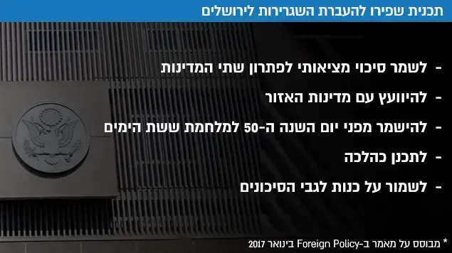 תכנית שפירו להעברת השגרירות לירושלים תכנית שפירו להעברת השגרירות לירושלים
