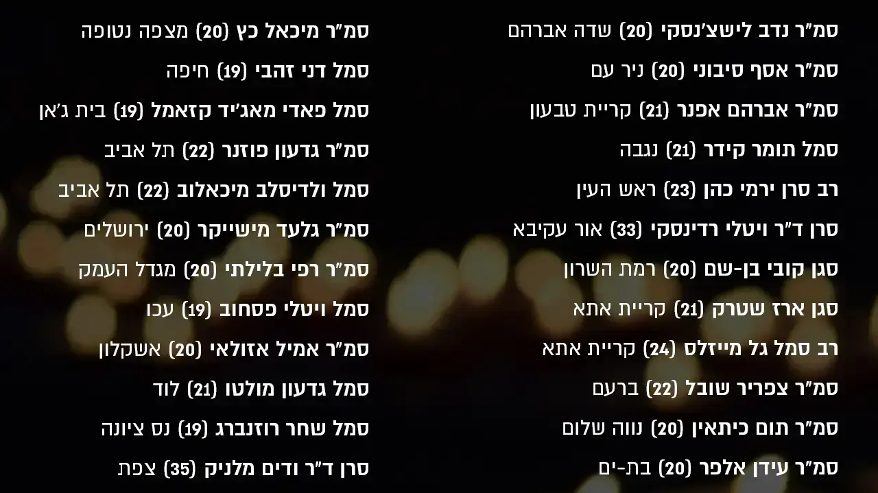 רשימת שמות חללי אסון המסוקים רשימת שמות חללי אסון המסוקים