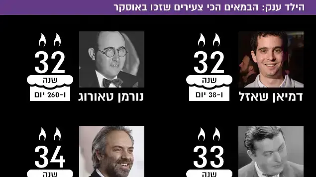 הילד ענק: הבמאים הכי צעירים שזכו באוסקר הילד ענק: הבמאים הכי צעירים שזכו באוסקר