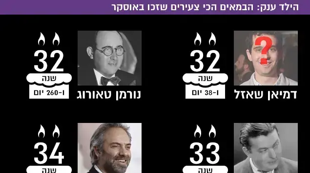 הילד ענק: הבמאים הכי צעירים שזכו באוסקר + סימן שאלה הילד ענק: הבמאים הכי צעירים שזכו באוסקר + סימן שאלה