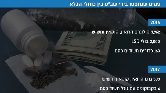 סמים שנתפסו בידי שב"ס בין כותלי הכלא סמים שנתפסו בידי שב"ס בין כותלי הכלא