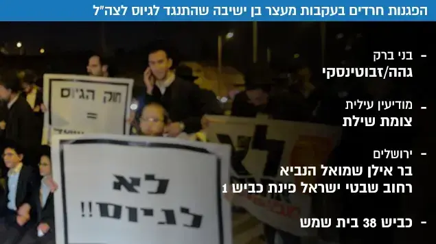 הפגנות חרדים בעקבות מעצר בן ישיבה שהתנגד לגיוס לצה"ל הפגנות חרדים בעקבות מעצר בן ישיבה שהתנגד לגיוס לצה"ל