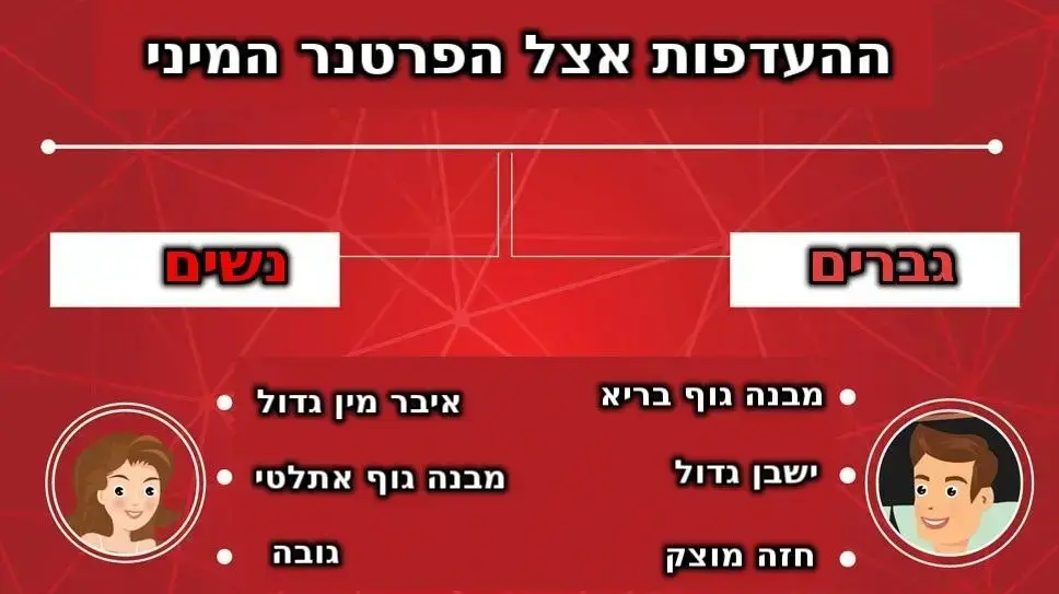 מה גברים ונשים מחפשים בפרטנר מיני מה גברים ונשים מחפשים בפרטנר מיני