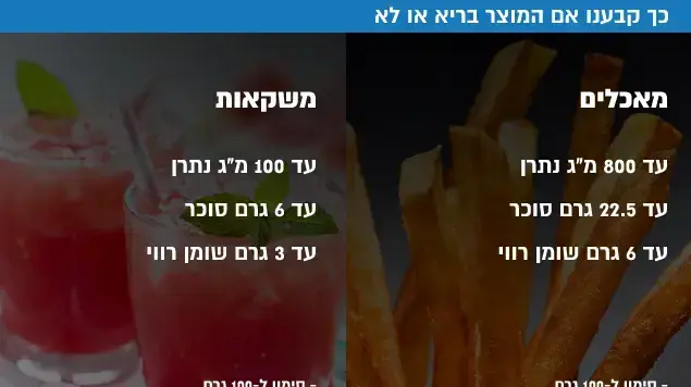 כך קבענו אם המוצר בריא או לא כך קבענו אם המוצר בריא או לא