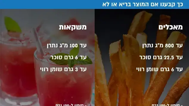 כך קבענו אם המוצר בריא או לא כך קבענו אם המוצר בריא או לא