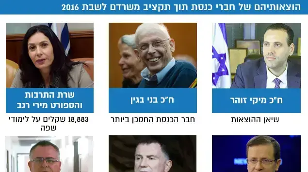 הוצאותיהם של חברי כנת תוך תקציב משרדם לשבת 2016 הוצאותיהם של חברי כנת תוך תקציב משרדם לשבת 2016