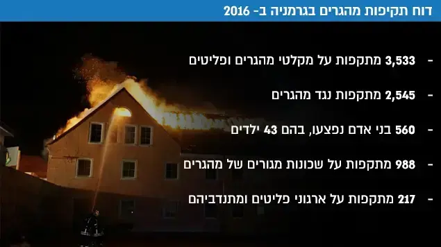 דוח תקיפות מהגרים בגרמניה ב-2016 דוח תקיפות מהגרים בגרמניה ב-2016