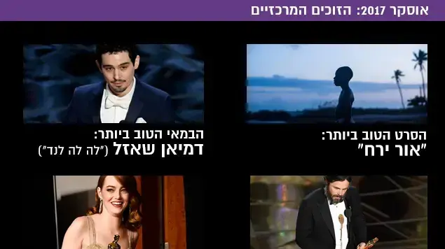 זוכי אוסקר 2017 זוכי אוסקר 2017