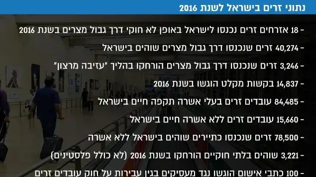 נתוני זרים בישראל ב2016 נתוני זרים בישראל ב2016